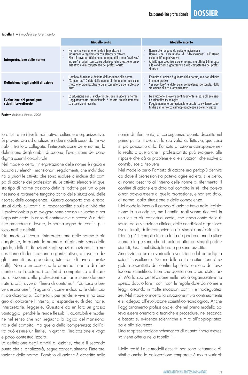 priori, con scarsa adesione alla situazione organizzativa e alla competenza del professionista - L ambito di azione è definito dall adesione alla norma - Si può fare è dato dalla norma di