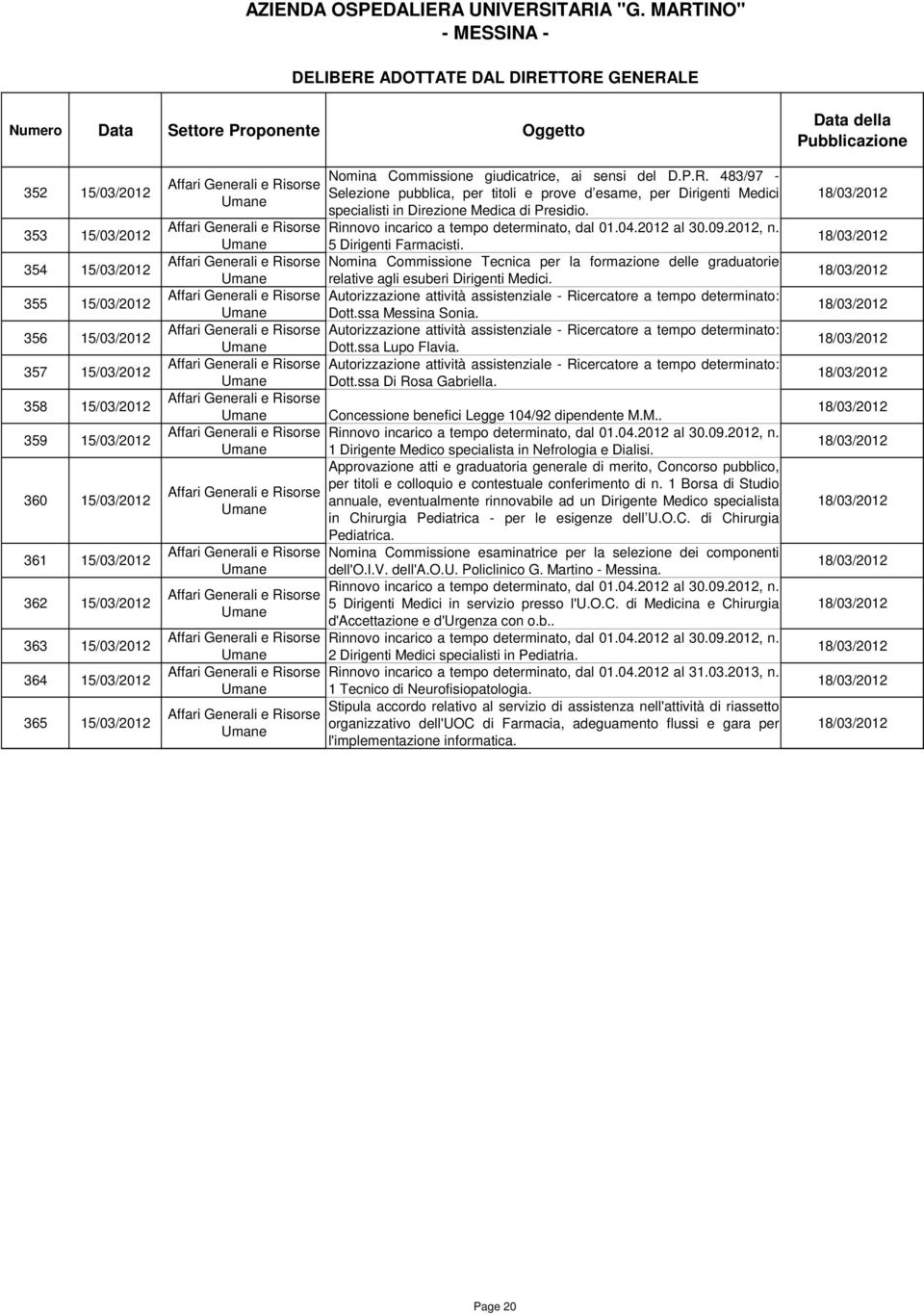 Rinnovo incarico a tempo determinato, dal 01.04.2012 al 30.09.2012, n. 5 Dirigenti Farmacisti. Nomina Commissione Tecnica per la formazione delle graduatorie relative agli esuberi Dirigenti Medici.