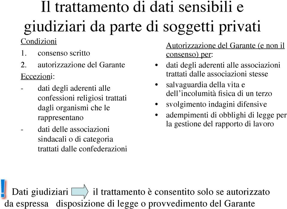 trattati dalle confederazioni Autorizzazione del Garante (e non il consenso) per: dati degli aderenti alle associazioni trattati dalle associazioni stesse salvaguardia della vita e