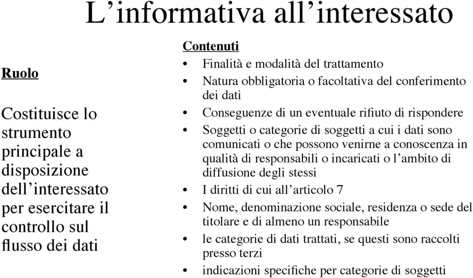 dati sono comunicati o che possono venirne a conoscenza in qualità di responsabili o incaricati o l ambito di diffusione degli stessi I diritti di cui all articolo 7 Nome,