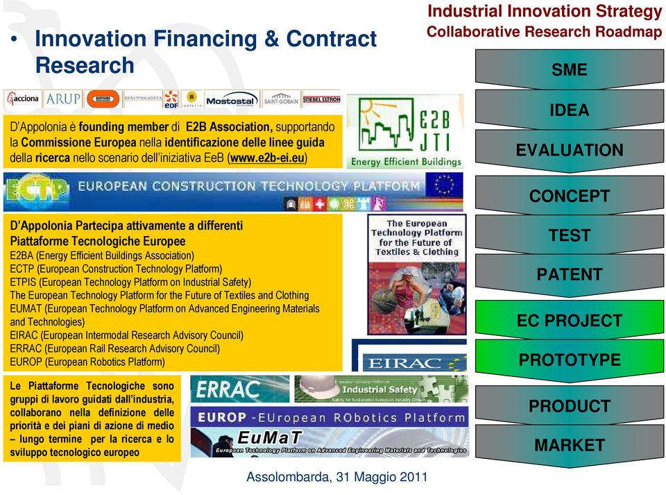 eu) Industrial Innovation Strategy Collaborative Research Roadmap SME IDEA EVALUATION CONCEPT D Appolonia Partecipa attivamente a differenti Piattaforme Tecnologiche Europee E2BA (Energy Efficient