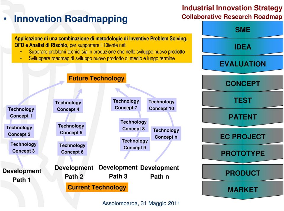 Future Technology CONCEPT Technology Concept 1 Technology Concept 2 Technology Concept 3 Technology Concept 4 Technology Concept 5 Technology Concept 6 Technology Technology Concept 7 Concept 10