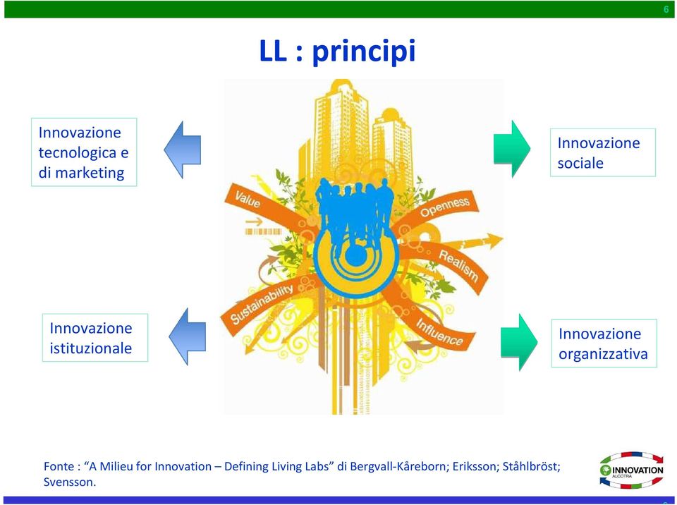 organizzativa Fonte : A Milieu for Innovation Defining