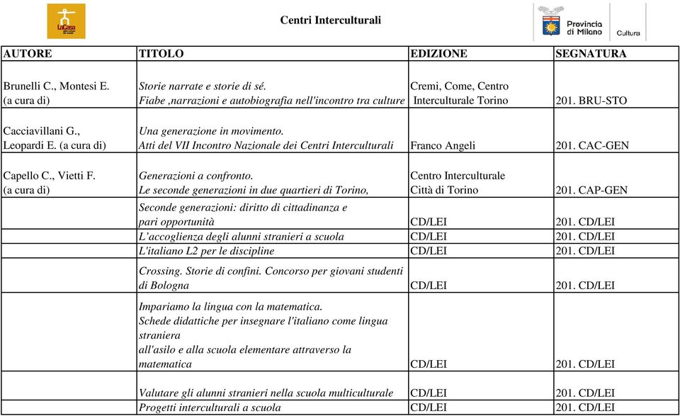 Le seconde generazioni in due quartieri di Torino, 201. CAP-GEN Seconde generazioni: diritto di cittadinanza e pari opportunità CD/LEI 201.