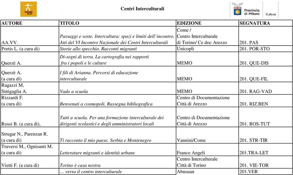 Percorsi di educazione interculturale MEMO 201. QUE-FIL Ragazzi M, Sinigaglia A. Vado a scuola MEMO 201. RAG-VAD Rizzardi F. Benvenuti a cosmopoli.