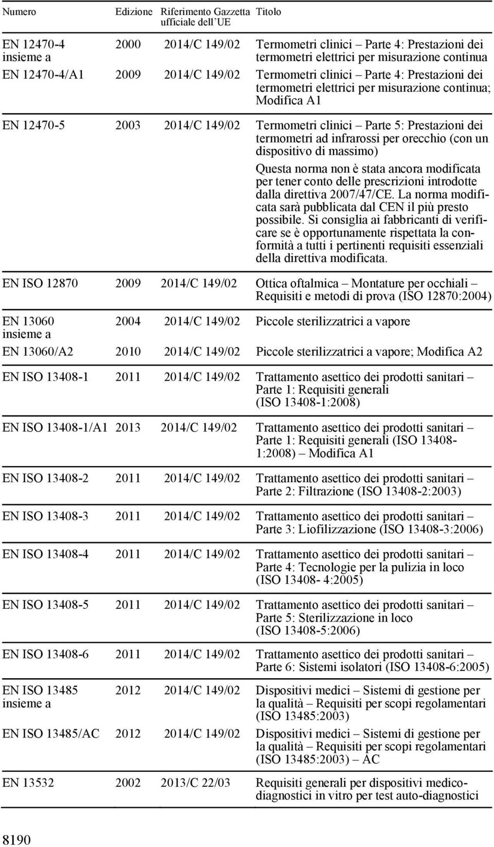 massimo) Questa norma non è stata ancora modificata per tener conto delle prescrizioni introdotte dalla direttiva 2007/47/CE. La norma modificata sarà pubblicata dal CEN il più presto possibile.