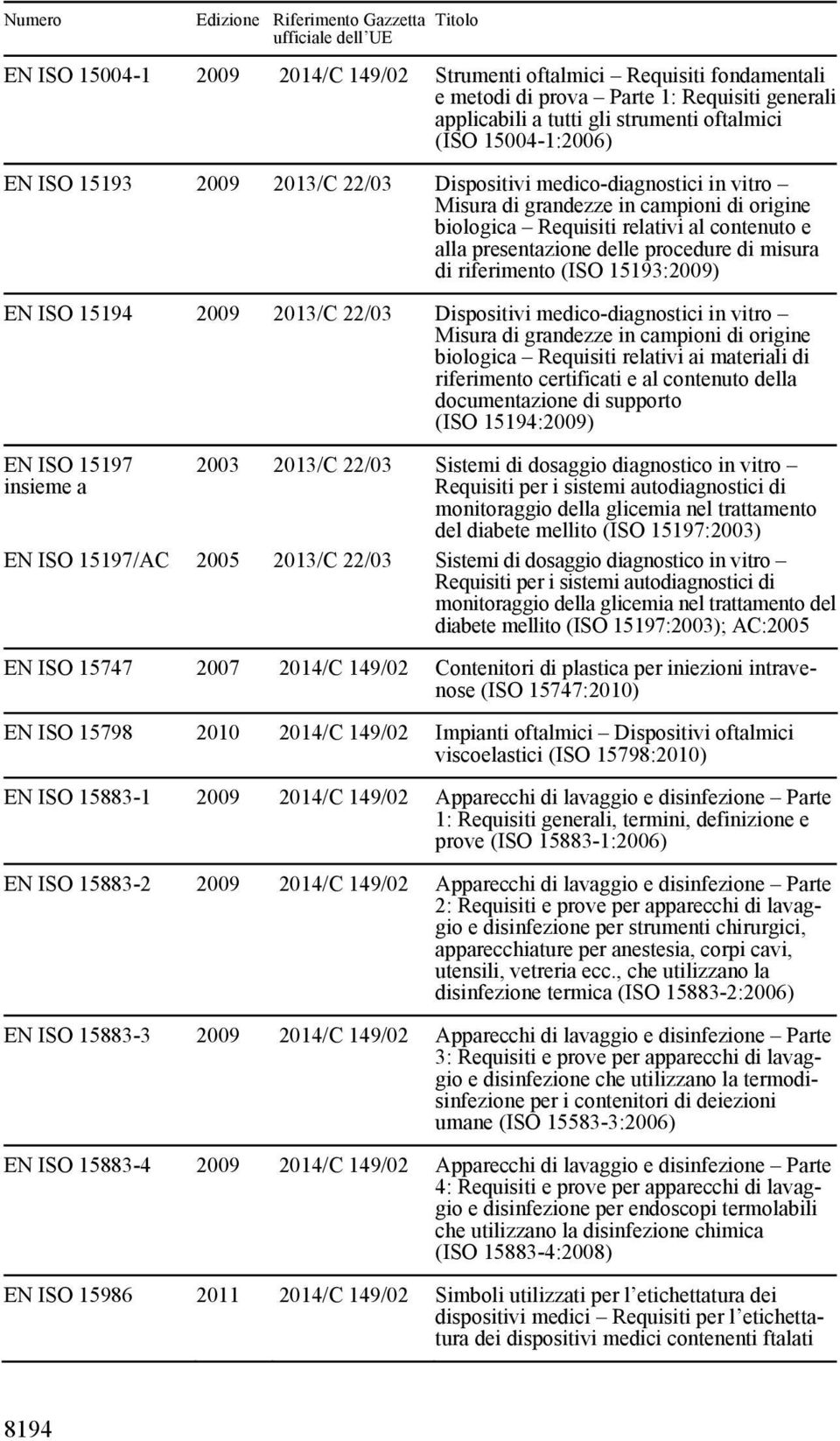 riferimento (ISO 15193:2009) EN ISO 15194 2009 2013/C 22/03 Dispositivi medico-diagnostici in vitro Misura di grandezze in campioni di origine biologica Requisiti relativi ai materiali di riferimento