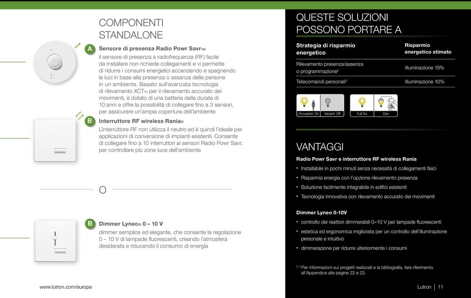 asato sull avanzata tecnologia di rilevamento XCTTM per il rilevamento accurato dei movimenti, è dotato di una batteria della durata di 10 anni e offre la possibilità di collegare fino a 3 sensori,