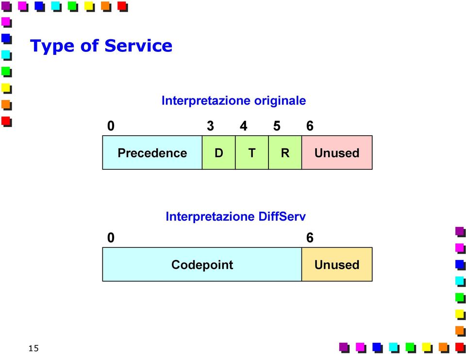 4 5 6 Precedence D T R Unused