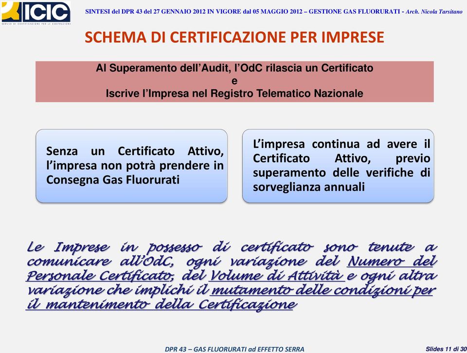 delle verifiche di sorveglianza annuali Le Imprese in possesso di certificato sono tenute a comunicare all OdC, ogni variazione del Numero del Personale