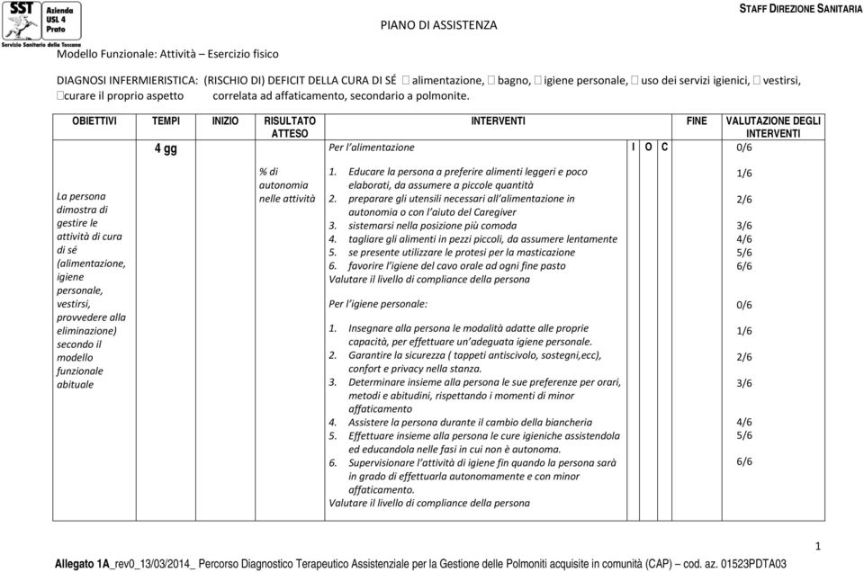 OBIETTIVI TEMPI INIZIO RISULTATO ATTESO 4 gg Per l alimentazione DEGLI INTERVENTI I O C 0/6 dimostra di gestire le attività di cura di sé (alimentazione, igiene personale, vestirsi, provvedere alla