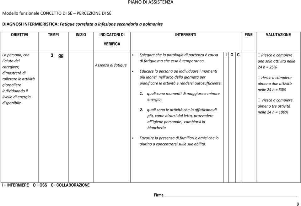 è temporanea Educare la persona ad individuare i momenti più idonei nell arco della giornata per pianificare le attività e rendersi autosufficiente: 1.