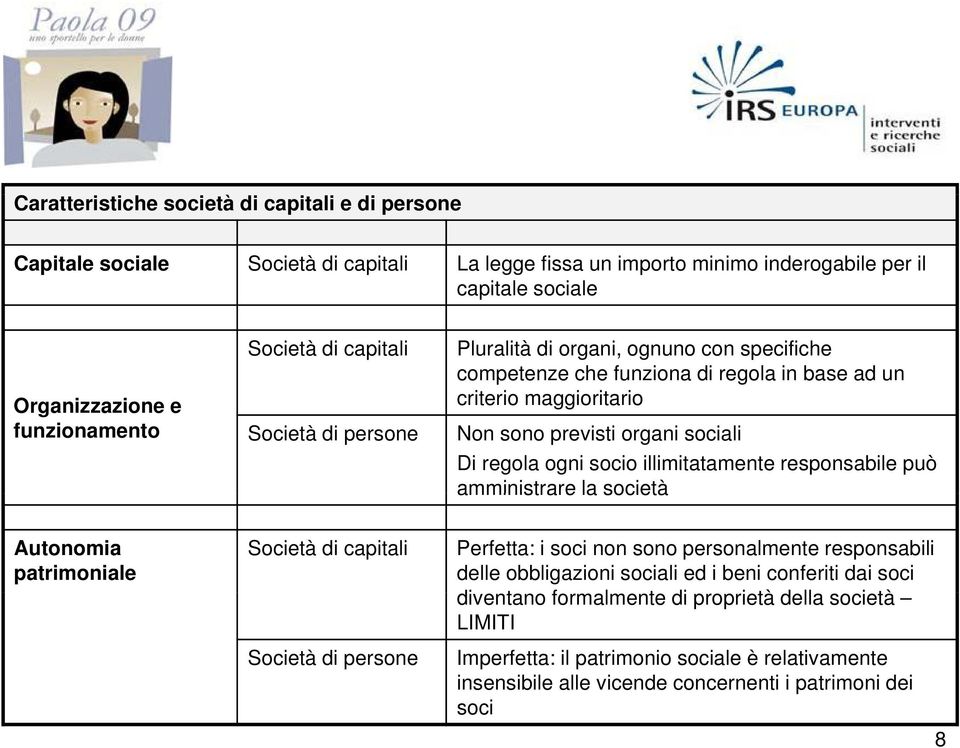 socio illimitatamente responsabile può amministrare la società Autonomia patrimoniale Società di capitali Società di persone Perfetta: i soci non sono personalmente responsabili delle obbligazioni