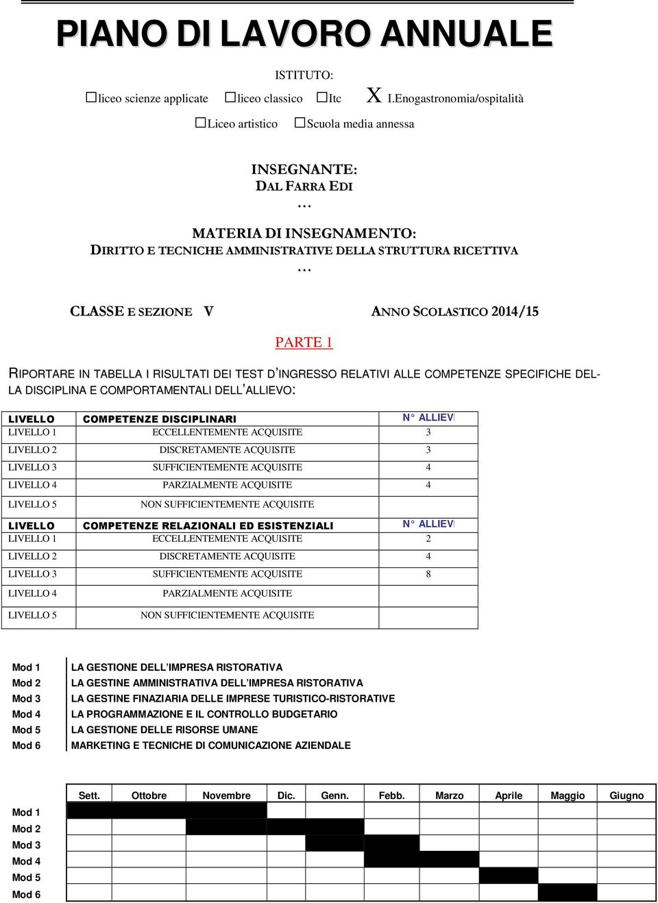 SCOLASTICO 2014/15 PARTE 1 RIPORTARE IN TABELLA I RISULTATI DEI TEST D INGRESSO RELATIVI ALLE COMPETENZE SPECIFICHE DEL- LA DISCIPLINA E COMPORTAMENTALI DELL ALLIEVO: LIVELLO COMPETENZE DISCIPLINARI