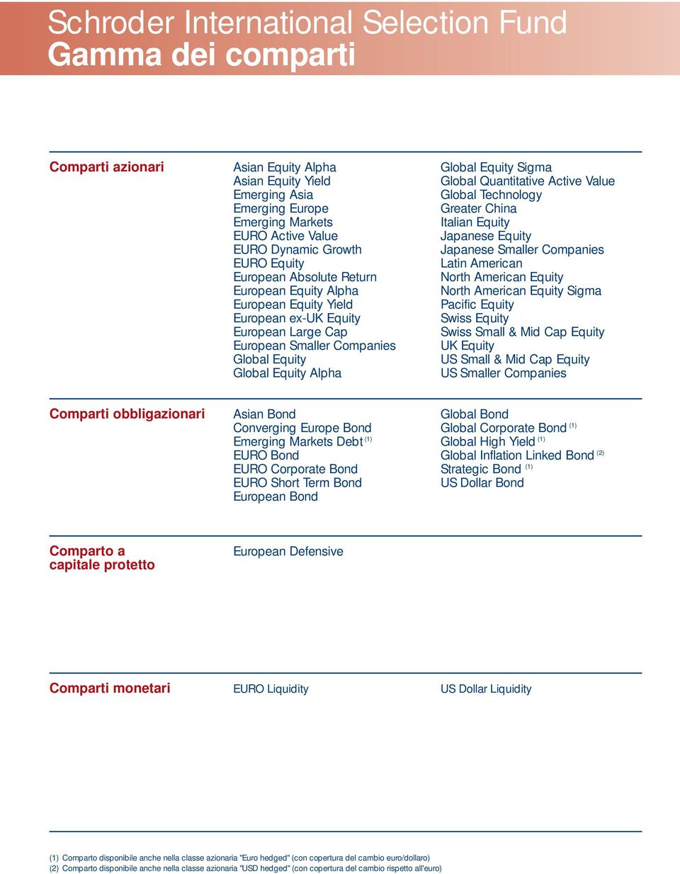 Global Technology Greater China Italian Equity Japanese Equity Japanese Smaller Companies Latin American North American Equity North American Equity Sigma Pacific Equity Swiss Equity Swiss Small &