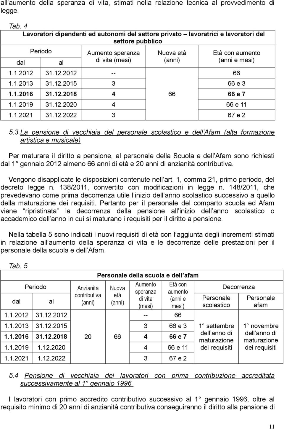 31.12.2012 -- Nuova età (anni) Età con aumento (anni e mesi) 1.1.2013 31.12.2015 3 66 e 3 1.1.2016 31.12.2018 4 66 66 e 7 1.1.2019 31.12.2020 4 66 e 11 1.1.2021 31.12.2022 3 67 e 2 66 5.3. La