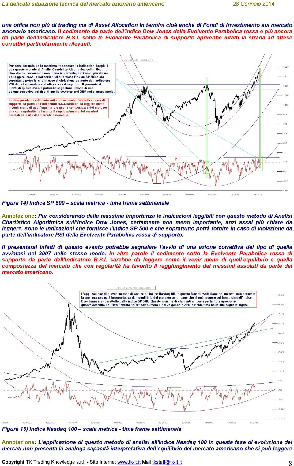 Figura 14) Indice SP 500 scala metrica - time frame settimanale Annotazione: Pur considerando della massima importanza le indicazioni leggibili con questo metodo di Analisi Chartistico Algoritmica