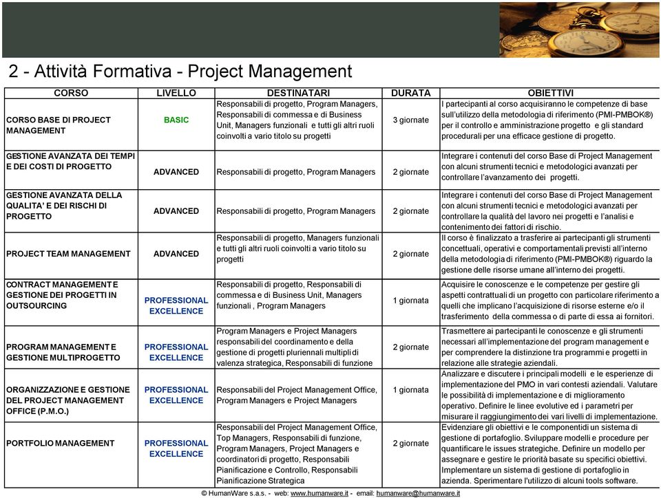 metodologia di riferimento (PMI-PMBOK ) per il controllo e amministrazione progetto e gli standard procedurali per una efficace gestione di progetto.