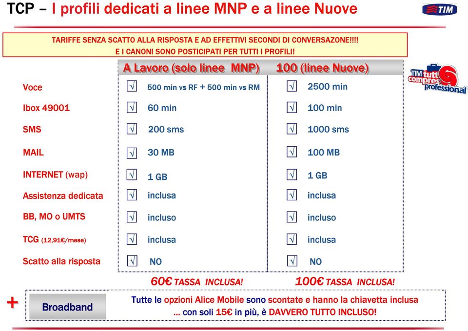 A Lavoro (solo linee MNP) 500 min vs RF + 500 min vs RM 100 (linee Nuove) 2500 min Ibox 49001 60 min 100 min SMS 200 sms 1000 sms MAIL 30 MB 100 MB