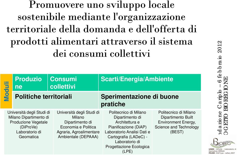 Milano Dipartimento di Economia e Politica Agraria, Agroalimentare Ambientale (DEPAAA) Scarti/Energia/Ambiente Sperimentazione di buone pratiche Politecnico di Milano Dipartimento di Architettura e