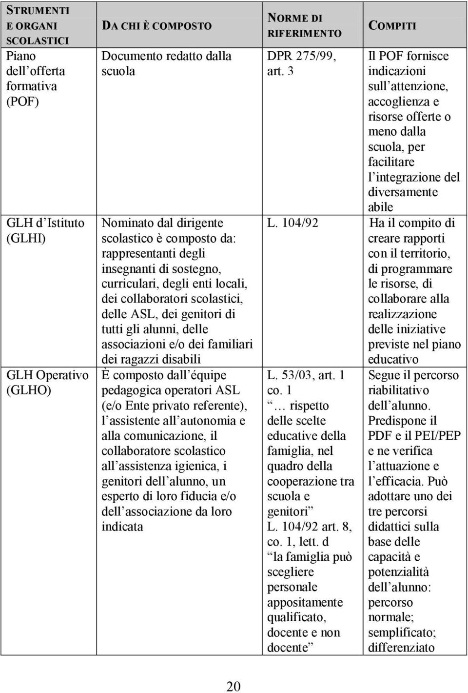 familiari dei ragazzi disabili È composto dall équipe pedagogica operatori ASL (e/o Ente privato referente), l assistente all autonomia e alla comunicazione, il collaboratore scolastico all