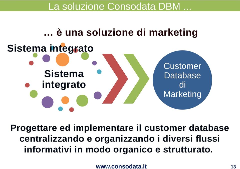 Database di Marketing Sistema integrato Progettare ed implementare