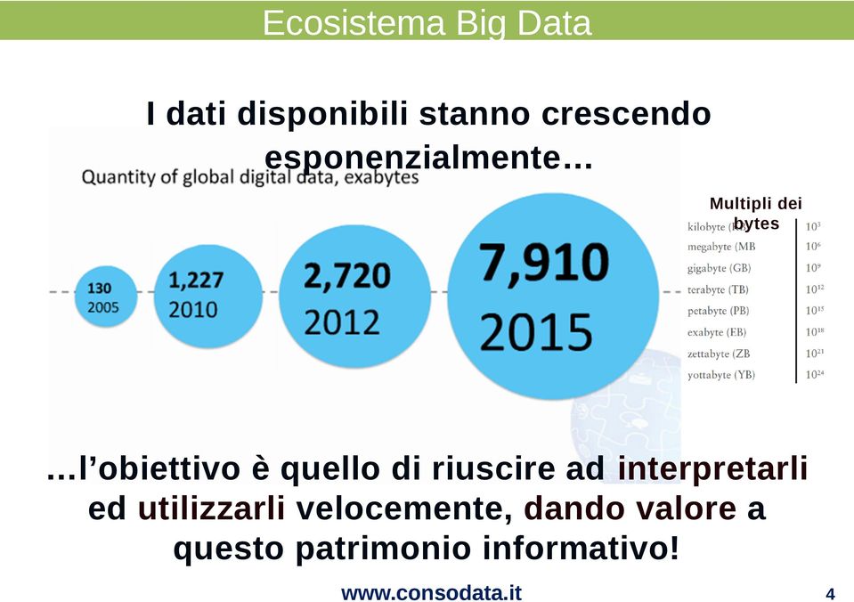 obiettivo è quello di riuscire ad interpretarli ed