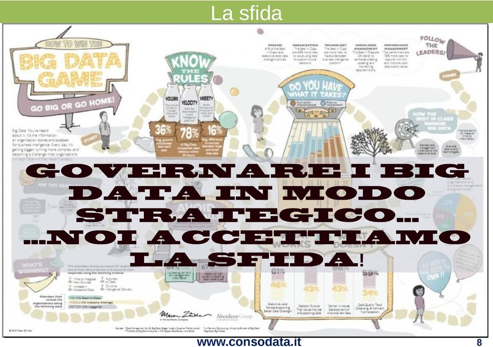 STRATEGICO NOI