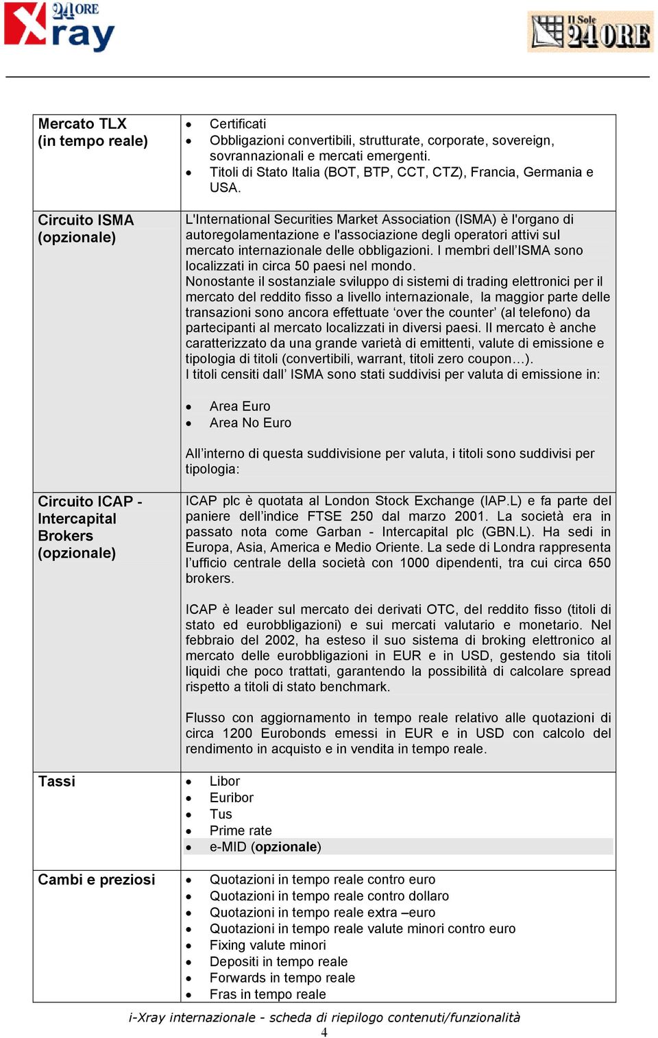 L'International Securities Market Association (ISMA) è l'organo di autoregolamentazione e l'associazione degli operatori attivi sul mercato internazionale delle obbligazioni.