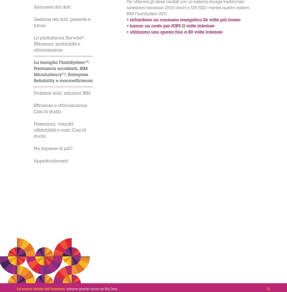 un costo per IOPS 11 volte inferiore utilizzano uno spazio fino a 80 volte inferiore La famiglia FlashSystem