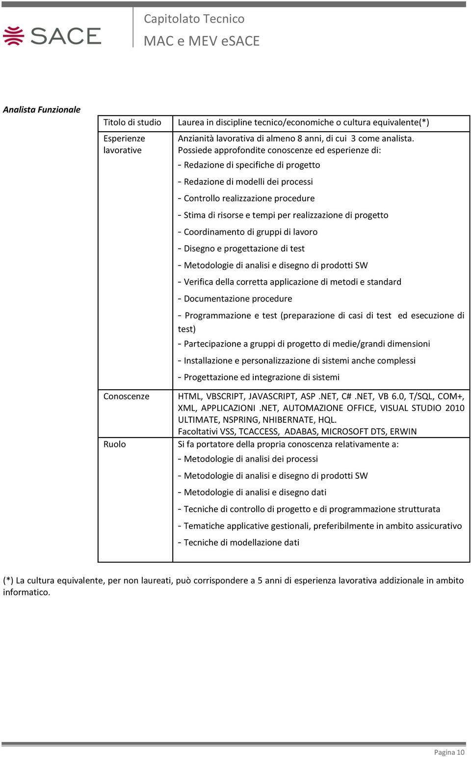 realizzazione di progetto - Coordinamento di gruppi di lavoro - Disegno e progettazione di test - Metodologie di analisi e disegno di prodotti SW - Verifica della corretta applicazione di metodi e