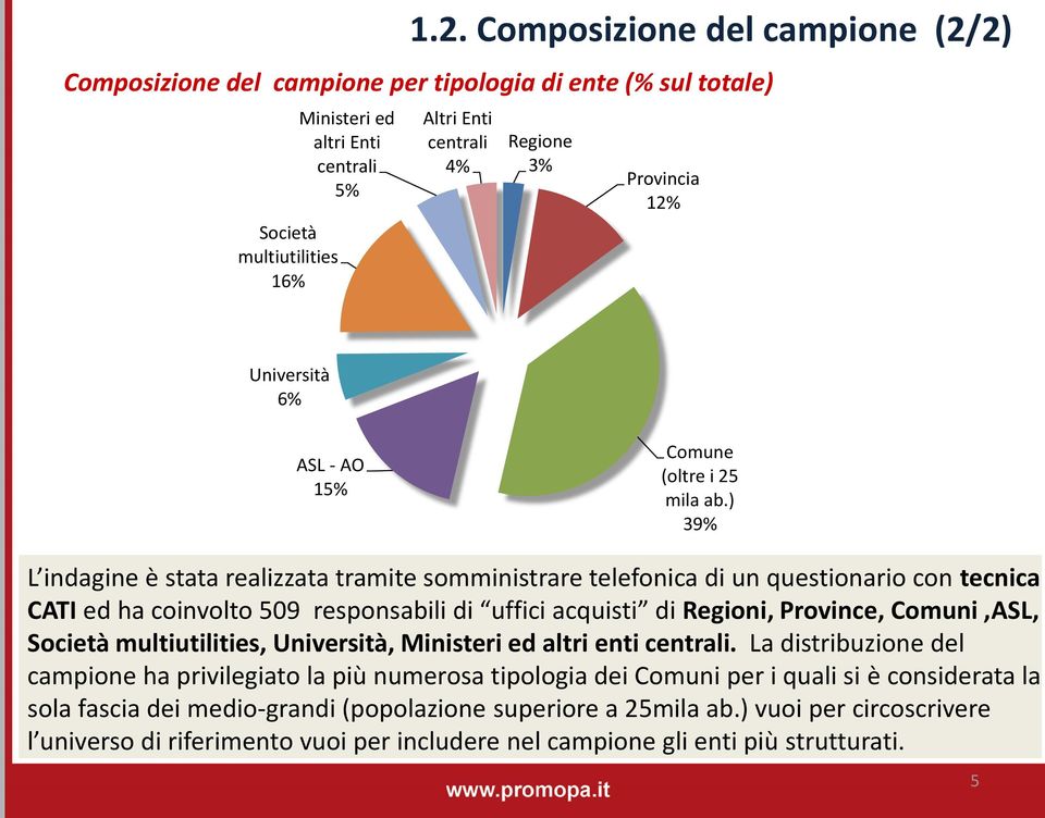 ) 39% L indagine è stata realizzata tramite somministrare telefonica di un questionario con tecnica CATI ed ha coinvolto 509 responsabili di uffici acquisti di Regioni, Province, Comuni,ASL, Società