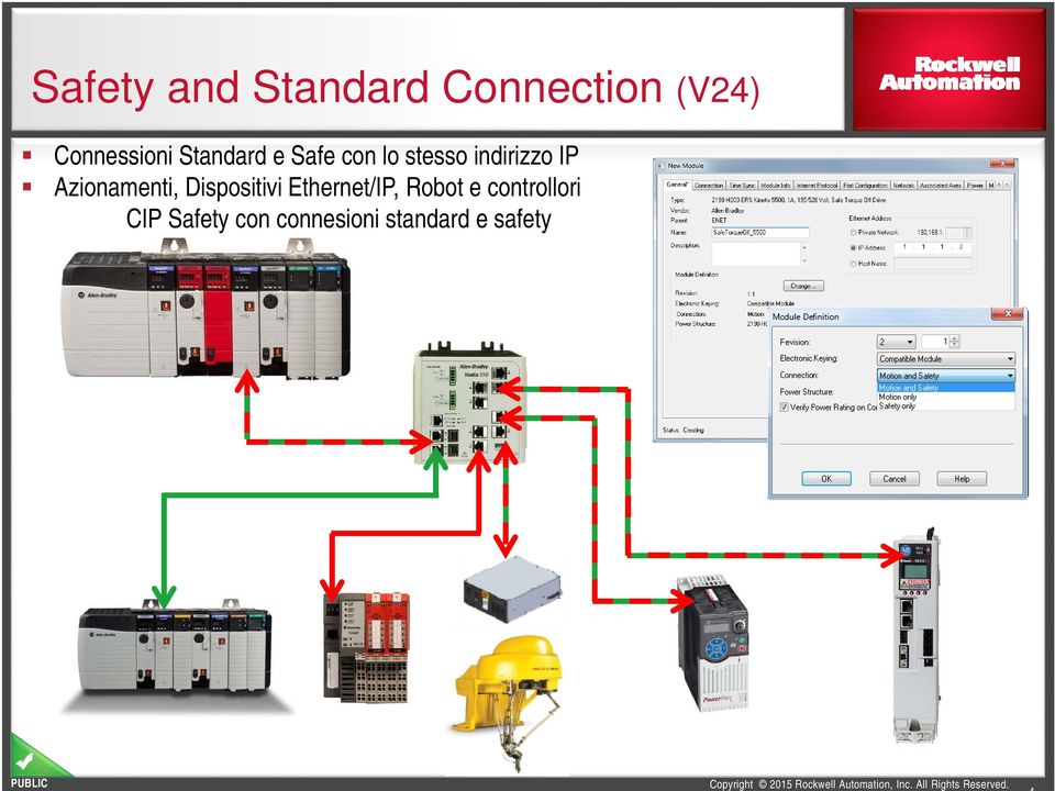 Azionamenti, Dispositivi Ethernet/IP, Robot e