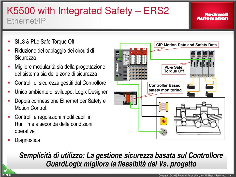 Ethernet per Safety e Motion Control.