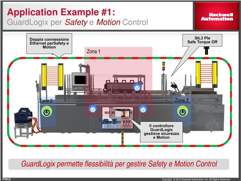 1 Zone 2 Zone 2 Zone 2 GuardLogix permette
