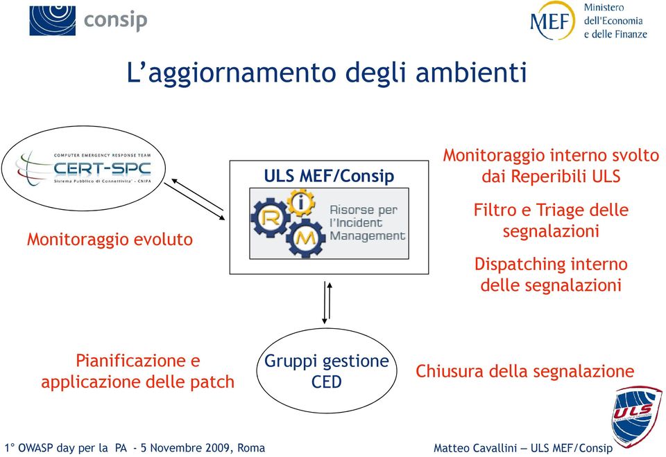 segnalazioni Dispatching interno delle segnalazioni Pianificazione e