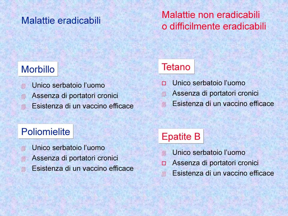cronici Esistenza di un vaccino efficace Poliomielite Unico serbatoio l uomo Assenza di portatori cronici