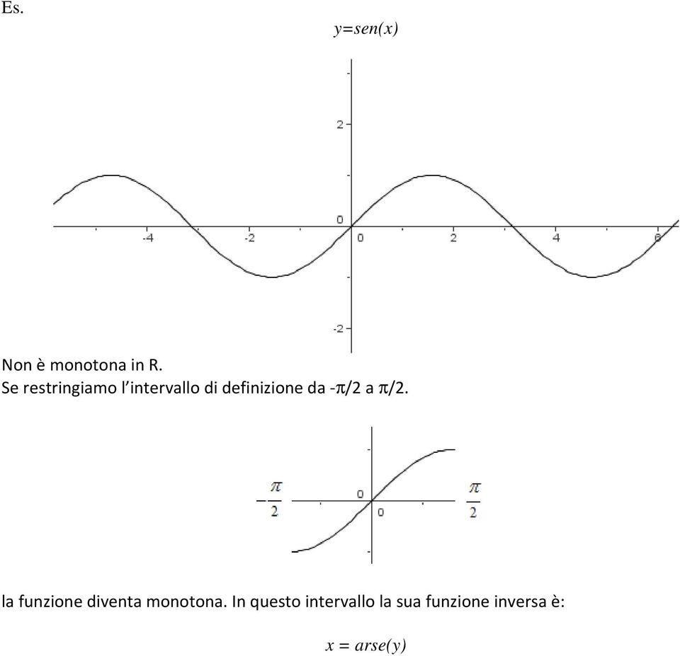 da -π/2 a π/2. la funzione diventa monotona.