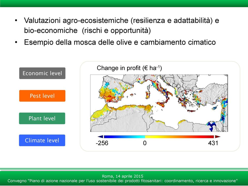 delle olive e cambiamento cimatico Economic level Change in