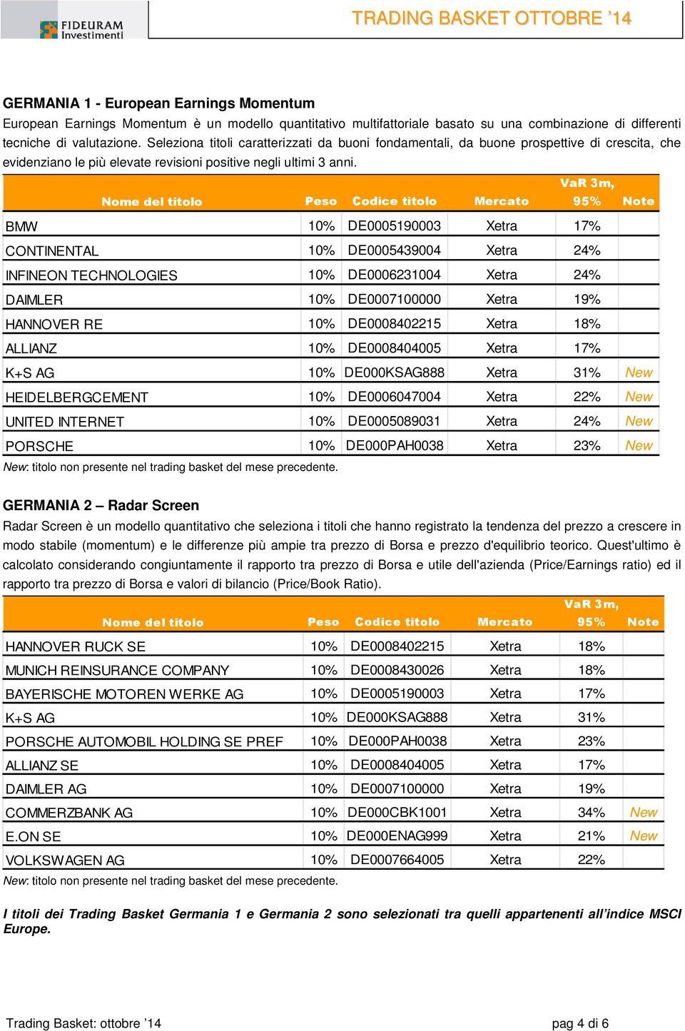 BMW 10% DE0005190003 Xetra 17% CONTINENTAL 10% DE0005439004 Xetra 24% INFINEON TECHNOLOGIES 10% DE0006231004 Xetra 24% DAIMLER 10% DE0007100000 Xetra 19% HANNOVER RE 10% DE0008402215 Xetra 18%