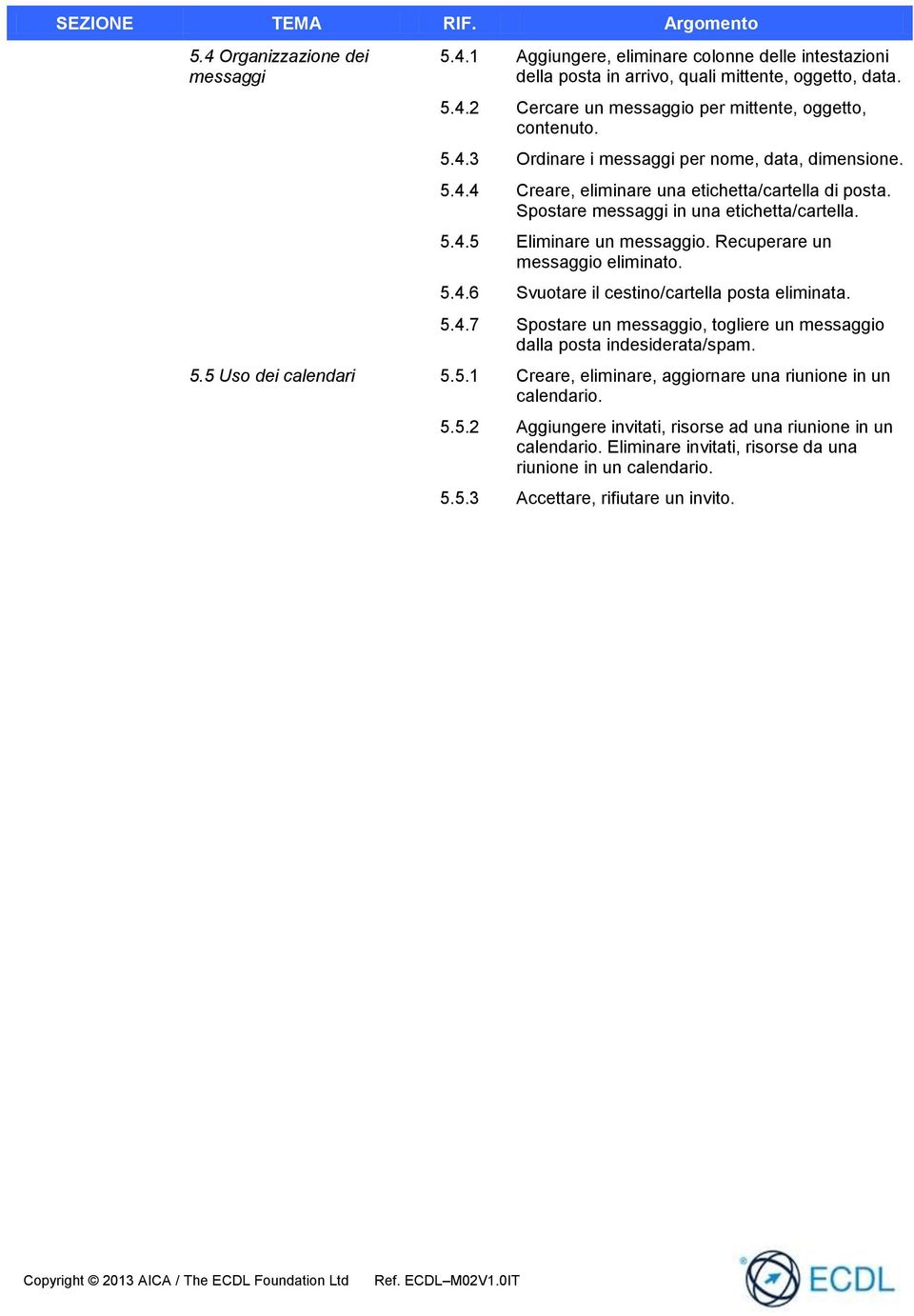 Recuperare un messaggio eliminato. 5.4.6 Svuotare il cestino/cartella posta eliminata. 5.4.7 Spostare un messaggio, togliere un messaggio dalla posta indesiderata/spam. 5.5 Uso dei calendari 5.5.1 Creare, eliminare, aggiornare una riunione in un calendario.