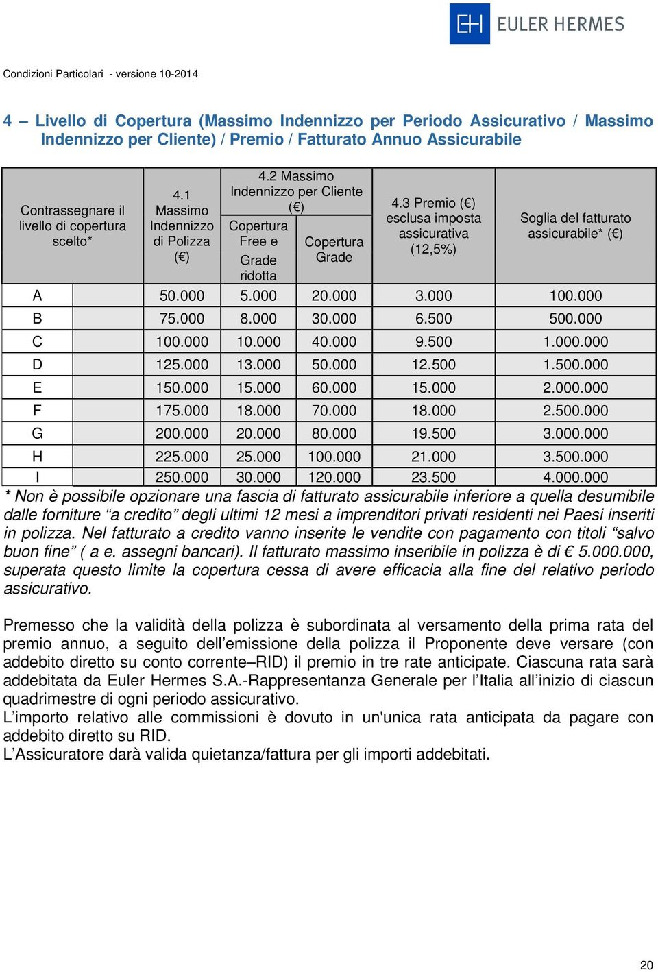 3 Premio ( ) Copertura Free e Copertura Grade esclusa imposta assicurativa (12,5%) Soglia del fatturato assicurabile* ( ) Grade ridotta A 50.000 5.000 20.000 3.000 100.000 B 75.000 8.000 30.000 6.