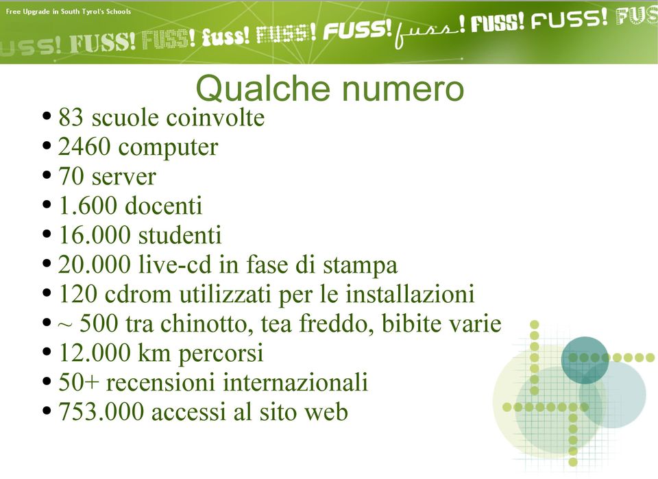 000 live-cd in fase di stampa 120 cdrom utilizzati per le installazioni