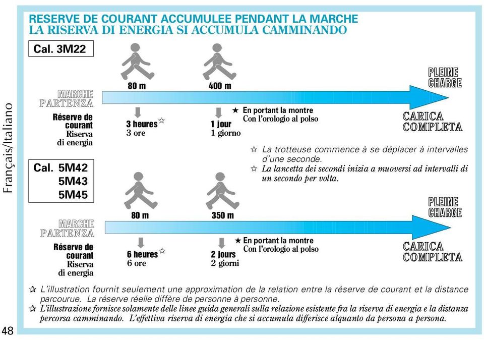 La lancetta dei secondi inizia a muoversi ad intervalli di un secondo per volta.