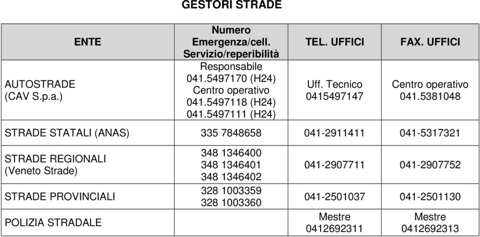 5381048 STRADE STATALI (ANAS) 335 7848658 041-2911411 041-5317321 STRADE REGIONALI (Veneto Strade)
