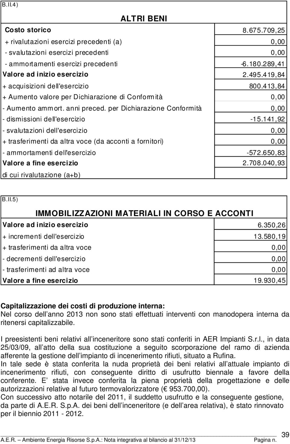 per Dichiarazione Conformità 0,00 - dismissioni dell'esercizio -15.