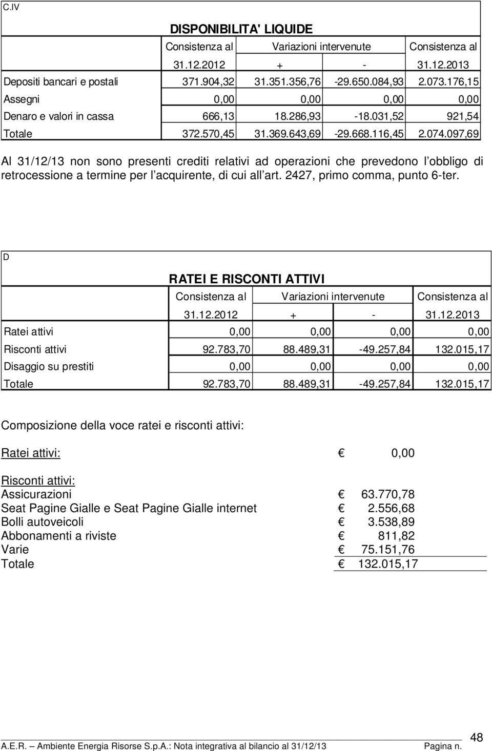 097,69 Al 31/12/13 non sono presenti crediti relativi ad operazioni che prevedono l obbligo di retrocessione a termine per l acquirente, di cui all art. 2427, primo comma, punto 6-ter.