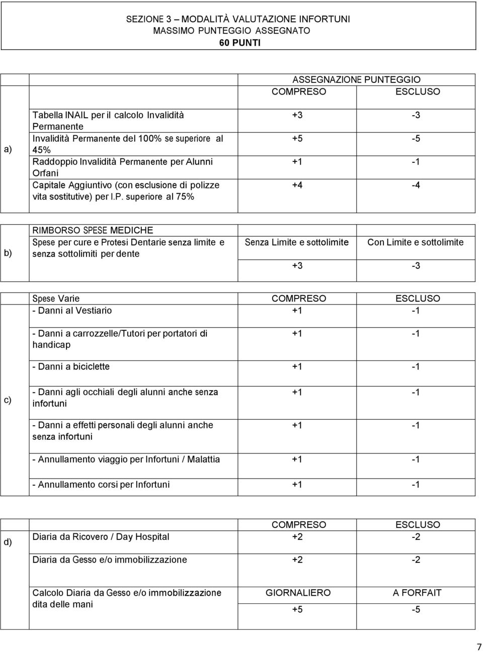 rmanente per Alunni Orfani Capitale Aggiuntivo (con esclusione di polizze vita sostitutive) per I.P.