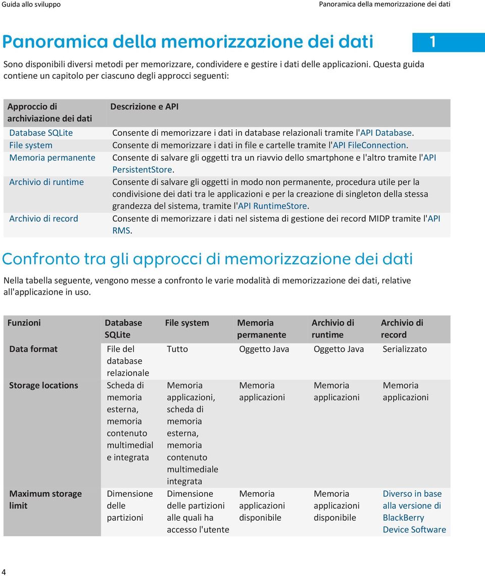 Descrizione e API Consente di memorizzare i dati in database relazionali tramite l'api Database. Consente di memorizzare i dati in file e cartelle tramite l'api FileConnection.