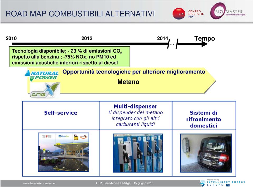 benzina ; -75% NOx, no PM10 ed emissioni acustiche inferiori